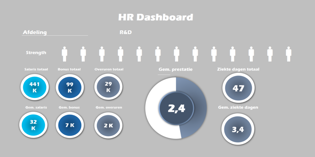 HR Dashboard Excel